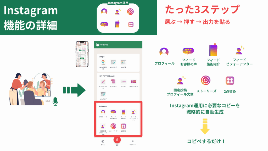 AI-BOUZのInstagram機能には、プロフィール文章、「お客様の声」「施術紹介」「ビフォーアフター」といったフィード投稿、ストーリーズまで、それぞれ専用の生成ボタンが用意されている説明画像