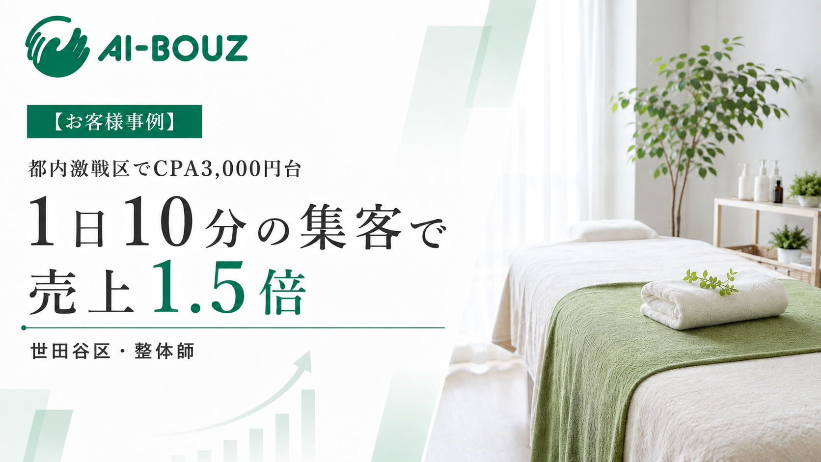 【AI-BOUZ お客様事例】東京・世田谷の整体師が1日10分の集客で新規26人・売上1.5倍になった仕組み