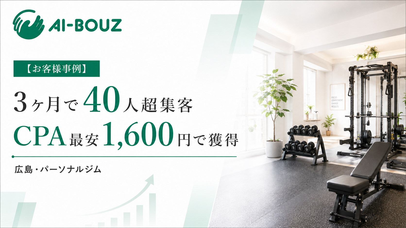 【AI-BOUZ お客様事例】3ヶ月で新規40人超・CPA最安1,600円、初回来店から黒字に。広島・パーソナルトレーニングジムの集客改善
