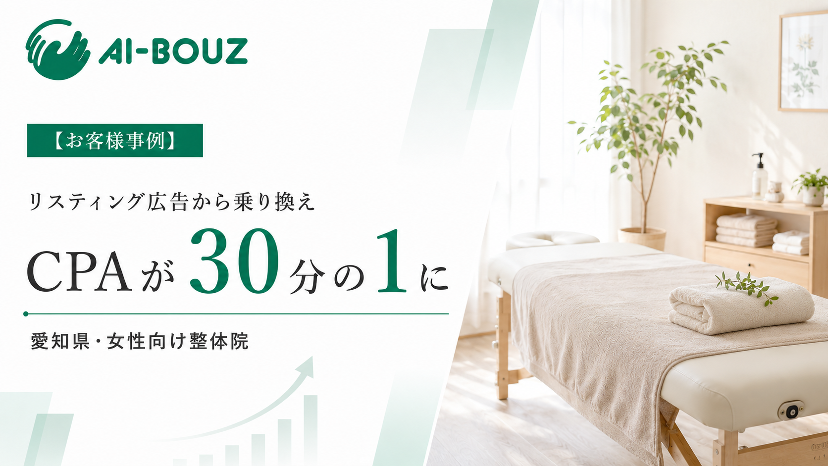 【AI-BOUZ お客様事例】リスティング広告だけの集客から乗り換え1ヶ月で新規18人・CPA3,333円。愛知・女性向け整体院の集客改善