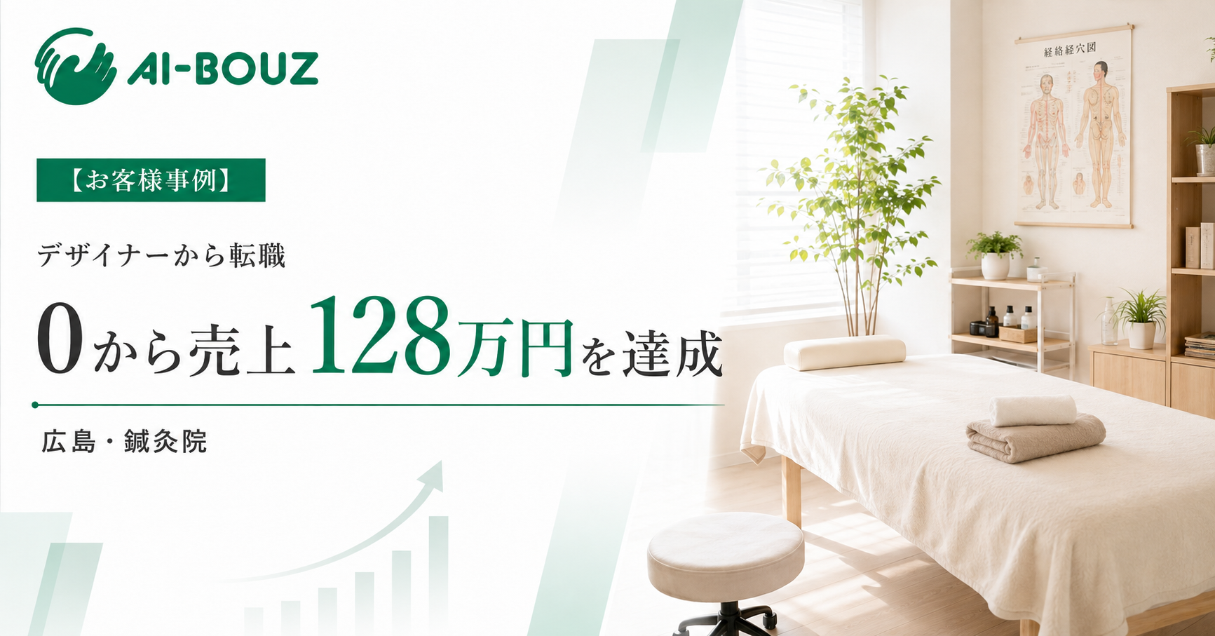 【AI-BOUZ お客様事例】ゼロスタートから月の新規最多30人・売上128万円、予約は1ヶ月先まで満員に。広島・鍼灸院の集客の軌跡