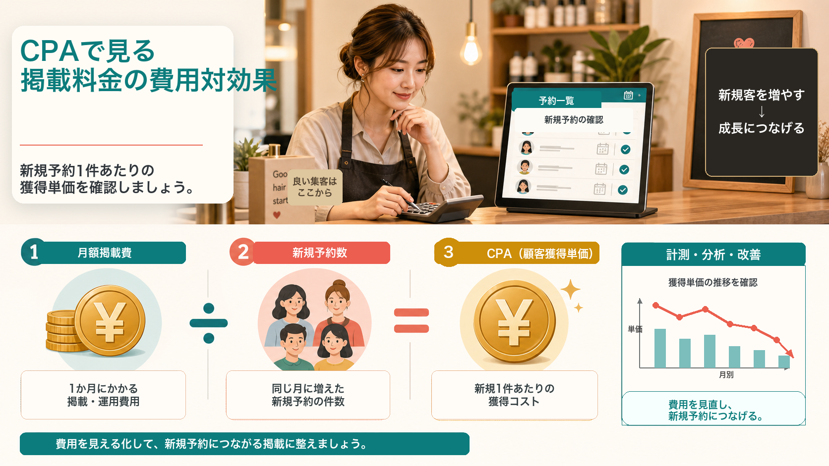 掲載料金の費用対効果をCPAで確認するサロン向け日本語図解