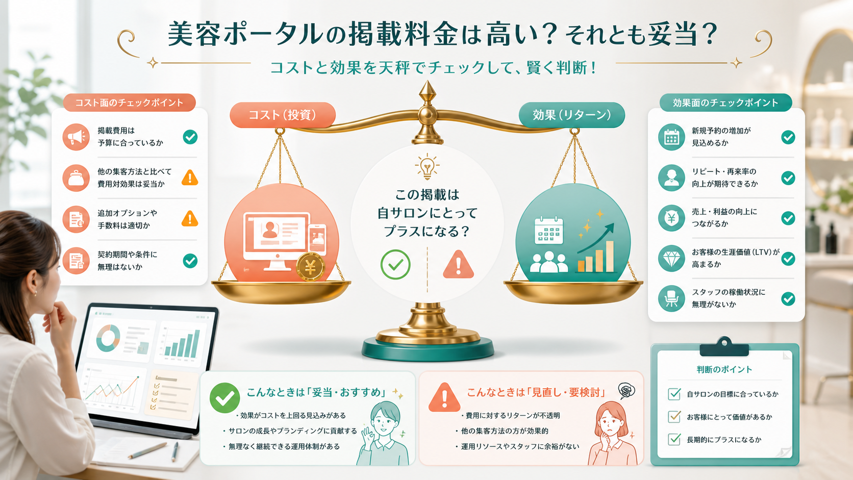 掲載料金が高いか安いかを費用と効果で判断する図解