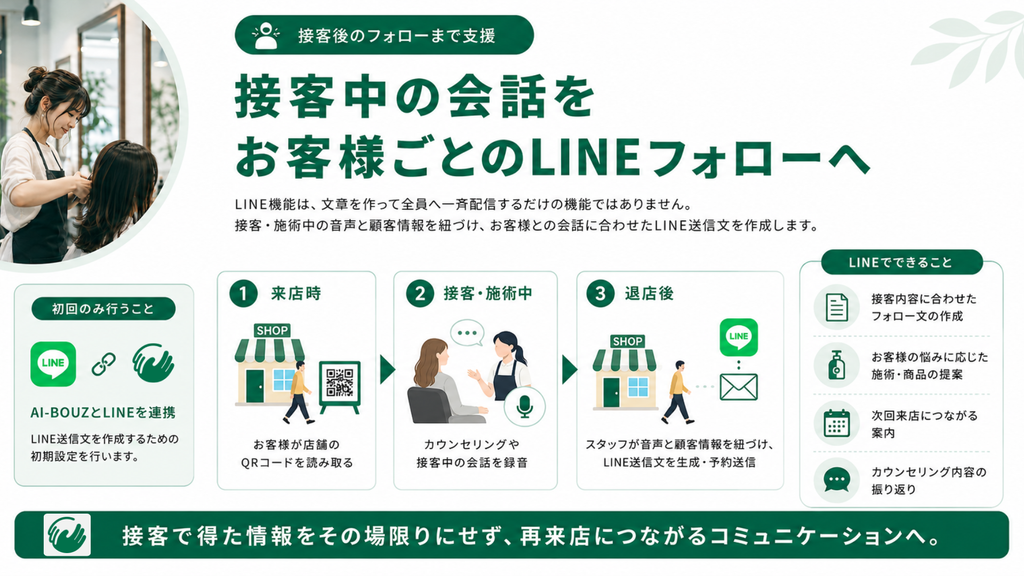 AI-BOUZで作成する公式LINEの自動応答機能について解説している記事