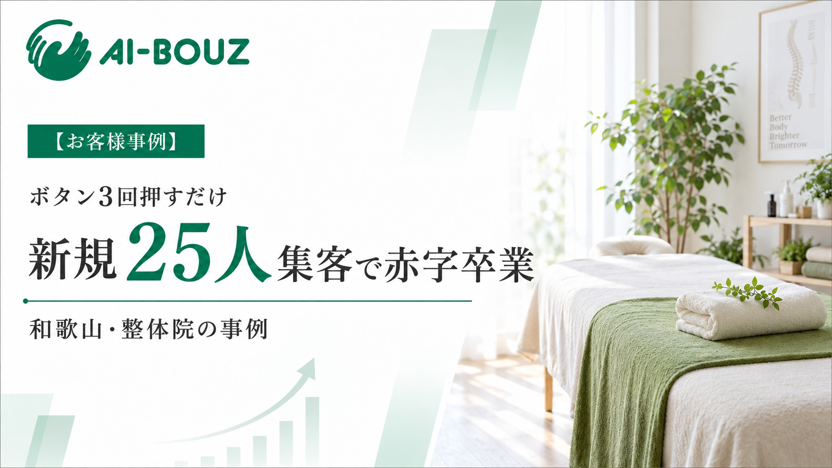 【AI-BOUZ お客様事例】毎日の集客作業はボタン3回・数秒だけ。和歌山・開業7年目の整体院がPPC広告費3分の1・新規25人になった運用の中身