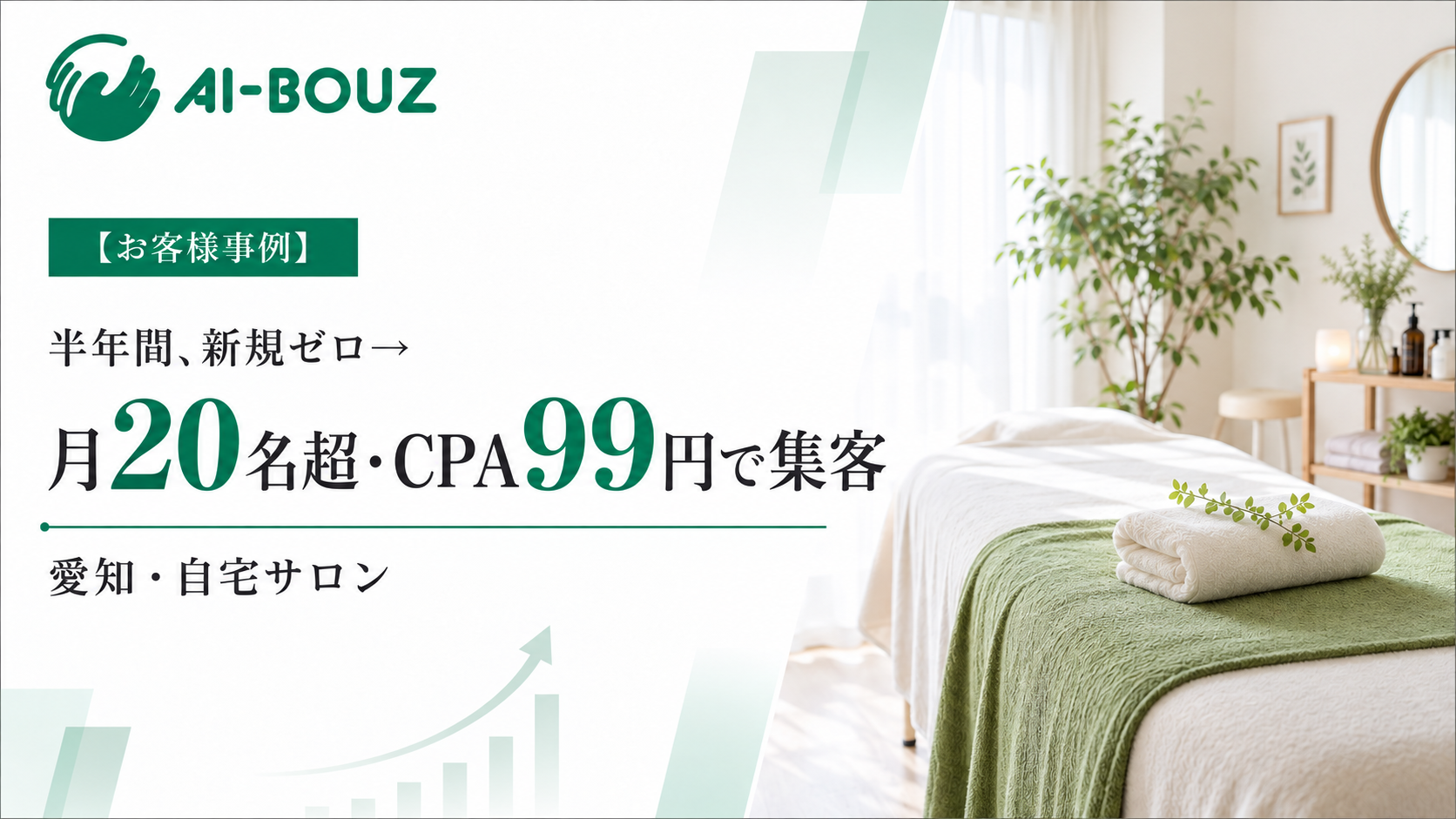 【AI-BOUZ お客様事例】メタ広告に月3万円かけて新規ゼロだったエステサロンが、同じ媒体のまま月20名超・CPA99円に。愛知・自宅サロンの集客改善