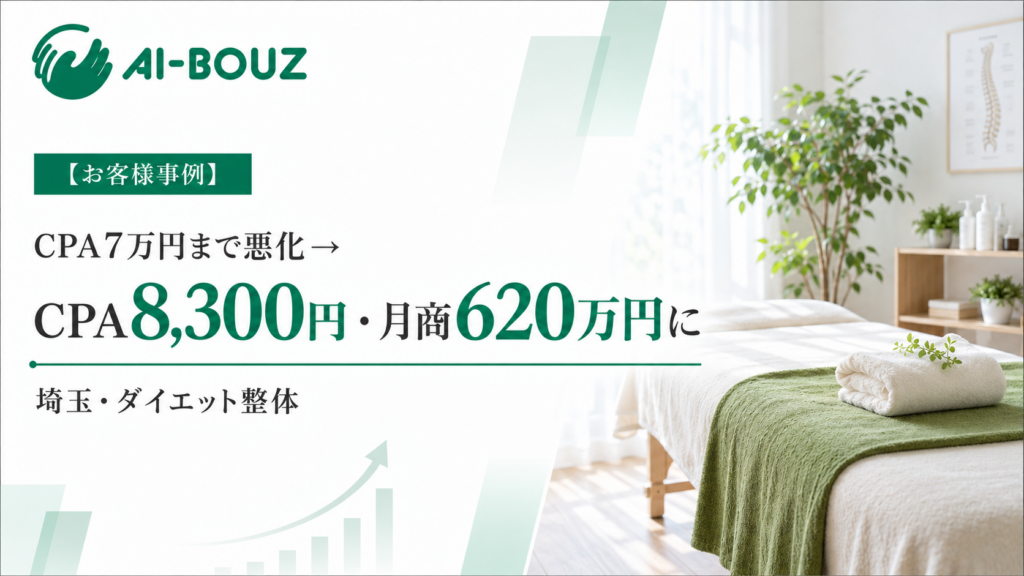 【AI-BOUZ お客様事例】CPA7万円だったダイエット整体が、CPA8,300円・月商620万円に。埼玉・開業13年の集客改善