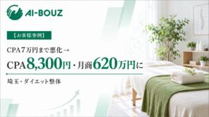 【AI-BOUZ お客様事例】CPA7万円だったダイエット整体が、CPA8,300円・月商620万円に。埼玉・開業13年の集客改善